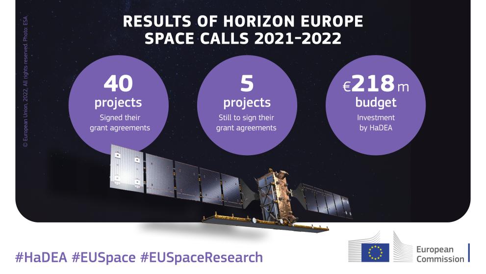 space calls results 2021-2022