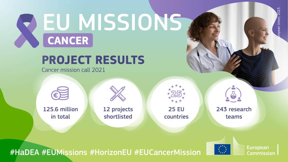 EU cancer mission call 2021 results