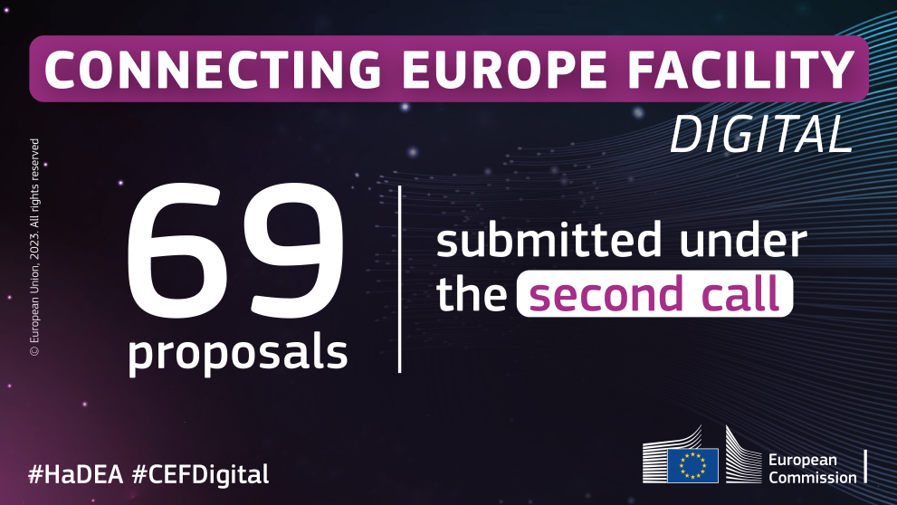69 proposals CEF Digital second call