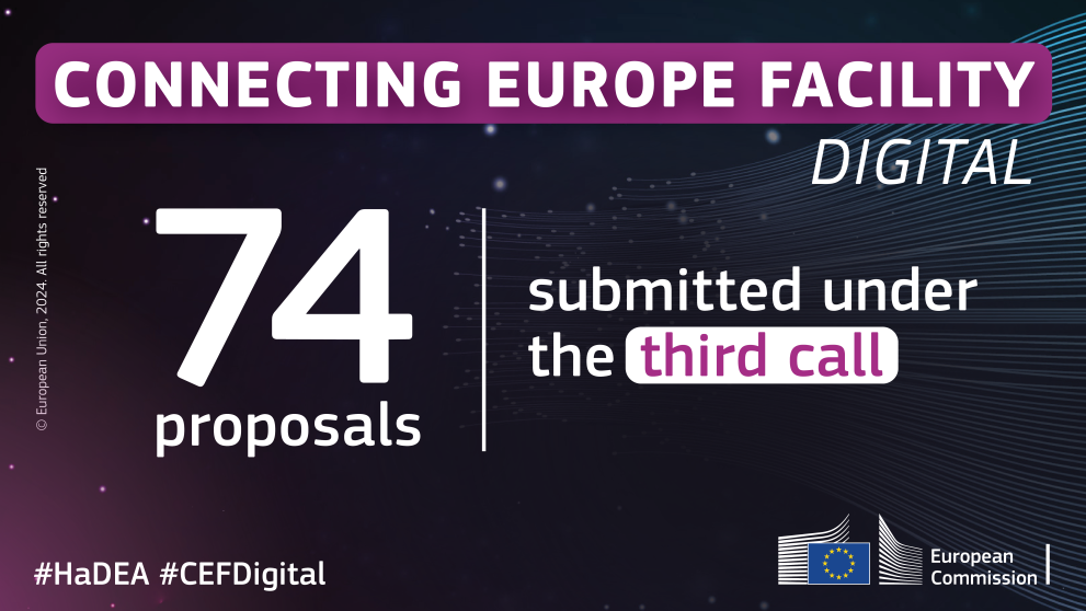 CONNECTING EUROPE FACILITY - DIGITAL. 74 Proposals submitted under the third call. 