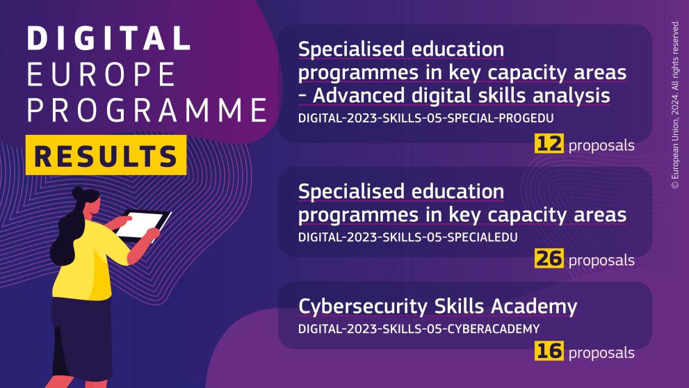 Digital Europe Programme: Advanced Digital Skills call results. 
