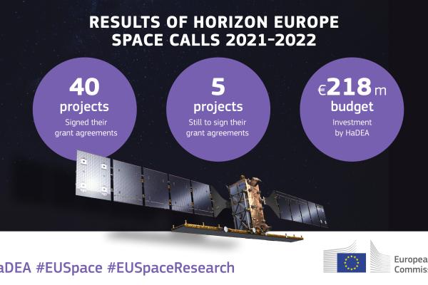 space calls results 2021-2022