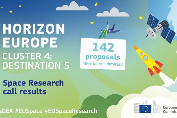 EU Space research call results 2023