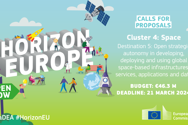 With a total budget of €46.3 million, the Horizon Europe Space Research call 2024 offers a variety of exciting collaboration opportunities for the space community. HaDEA will manage four topics under Destination 5 'Open strategic autonomy in developing, deploying and using global space-based infrastuctures, services, applications and data'